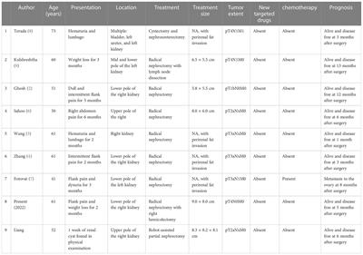 Primary squamous cell carcinoma of renal parenchyma: A case report and literature review